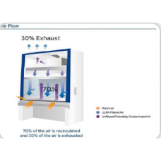 Bio Hazard safety Cabinet Self-Standing Class-II Type A2